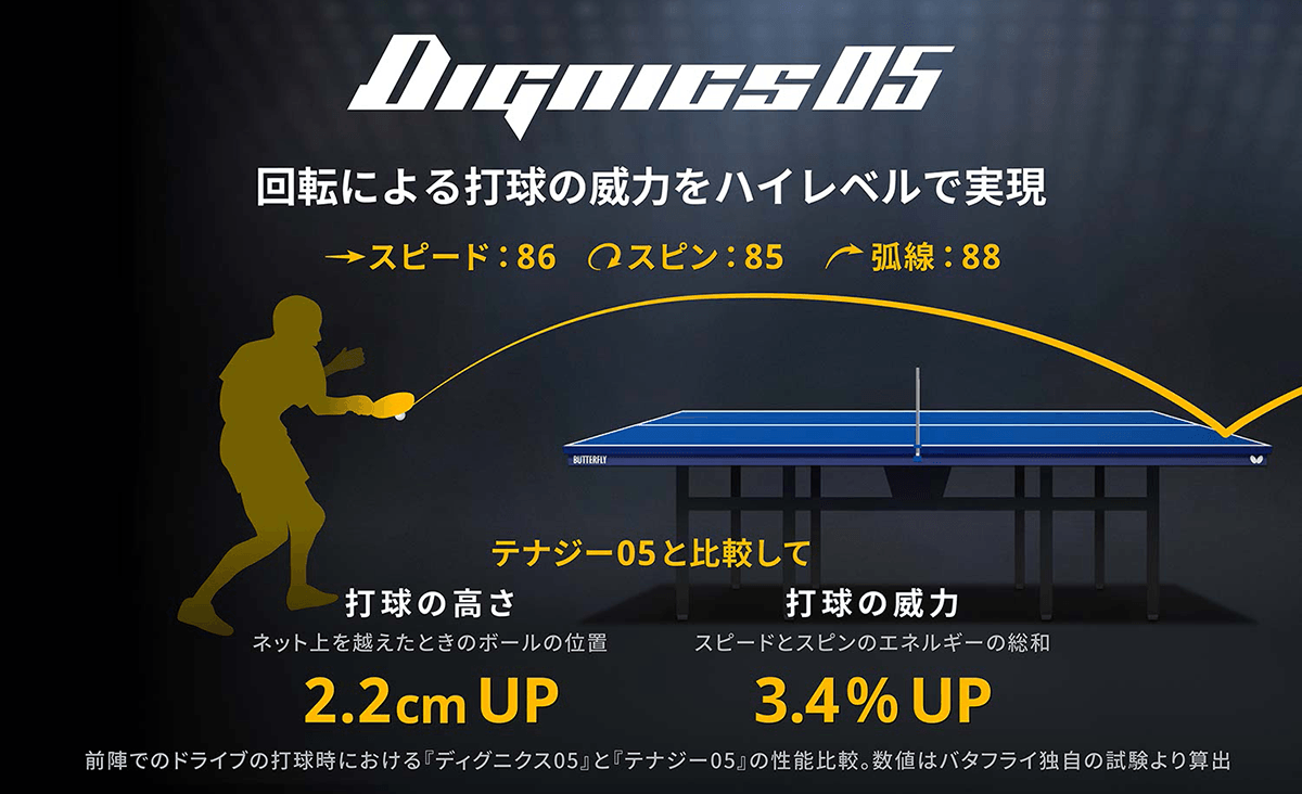 ディグニクスシリーズ特設サイト｜バタフライ卓球用品