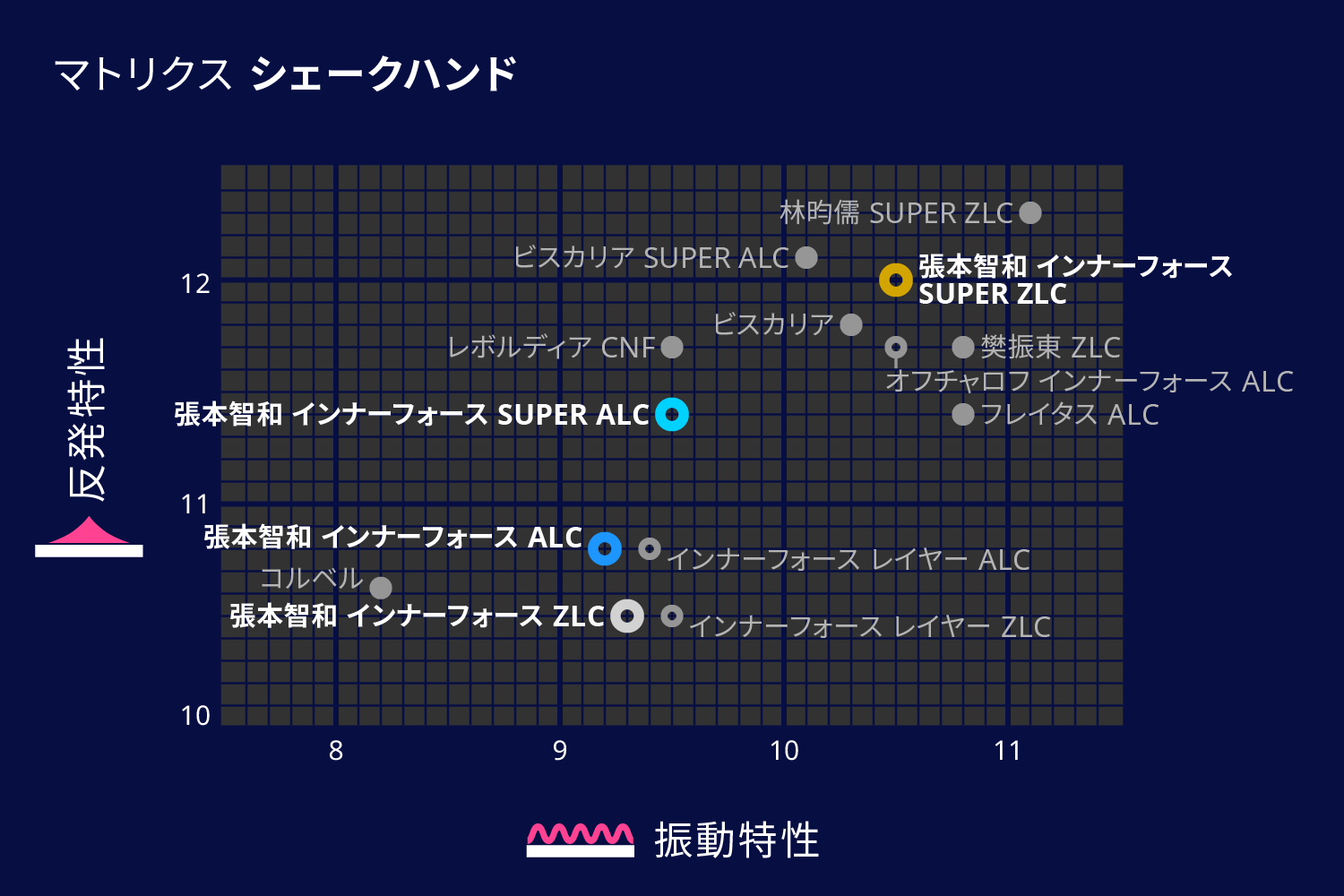 マトリクス シェークハンド