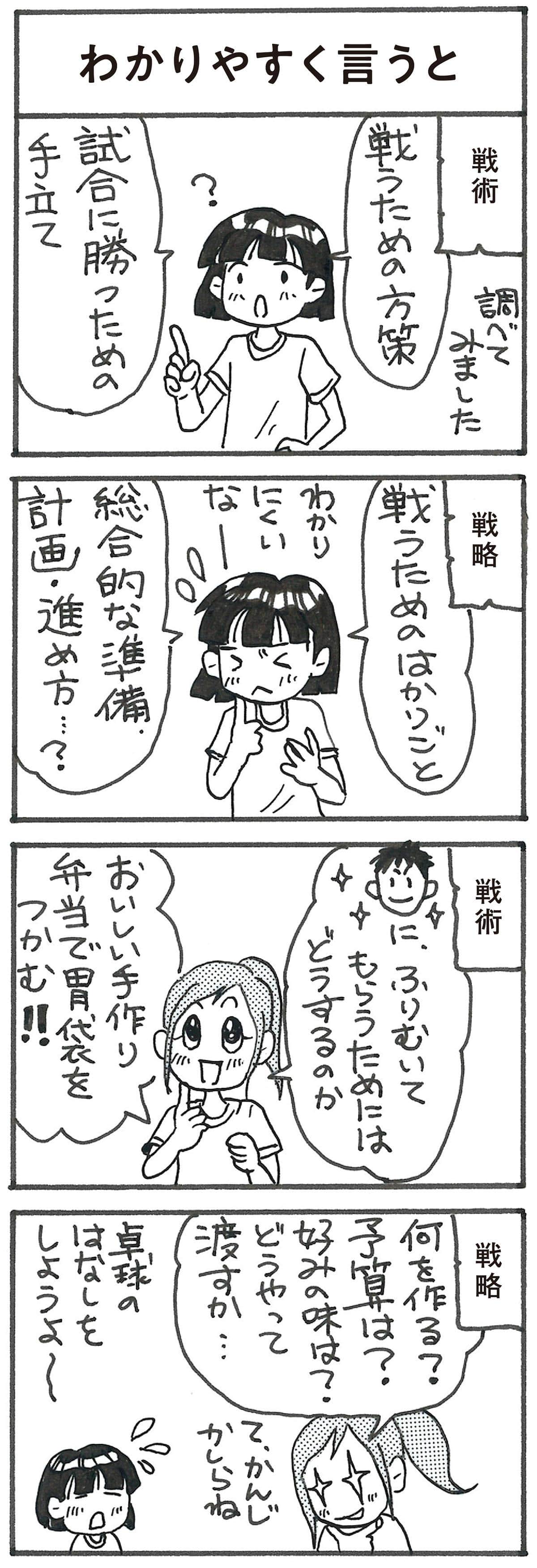 4コマ漫画